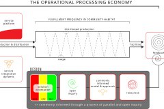 model-decision-engineering-economic-operational-processes