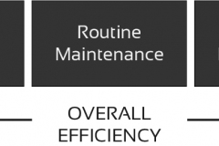 model-decision-engineering-maintenance-efficiency-CC0-P0