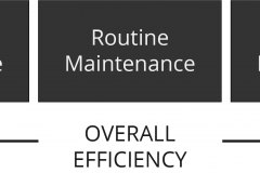 model-decision-engineering-maintenance-efficiency