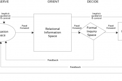 model-decision-engineering-ooda-loop-diagram-CC0-P0