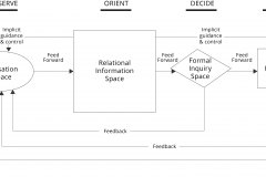 model-decision-engineering-ooda-loop-diagram