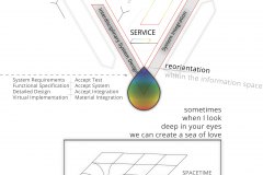 model-decision-engineering-orientation-protocol-spectral-reorination-probabilities