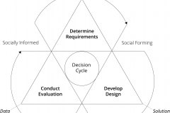 model-decision-engineering-process-information-cycle