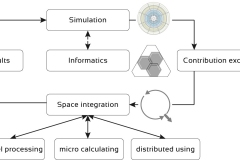 model-decision-engineering-process-integration-CC0-P0