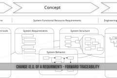 model-decision-engineering-product-lifecycle