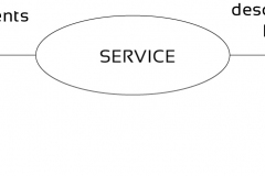 model-decision-engineering-service-profile-process-CC0-P0