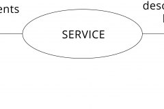 model-decision-engineering-service-profile-process