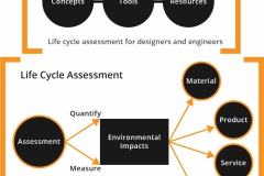 model-decision-engineering-strategic-sustainability-lifecycle-assessment-CC0-P0