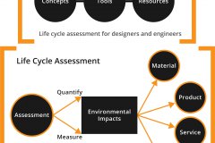 model-decision-engineering-strategic-sustainability-lifecycle-assessment