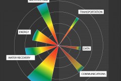 model-decision-habitat-resource-response-spectrum-habitat-systems