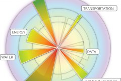 model-decision-habitat-resource-response-spectrum-of-habitat-systems