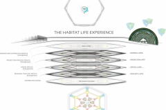 model-decision-habitat-service-life-experience-CC0-P0