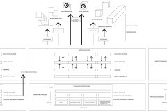 model-decision-habitat-service-operations-systems-access