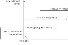 model-decision-habitat-service-process-operational-incident-responses