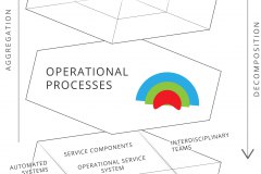 model-decision-habitat-service-system-layered-systems-architecture-aggregation-decomposition