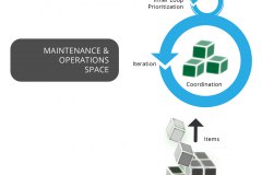 model-decision-habitat-service-system-operational-process-strategic-operations-incident