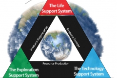 model-decision-habitat-service-system-triality-CC0-P0