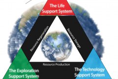model-decision-habitat-service-system-triality