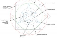 model-decision-habitat-service-team-operational-processes