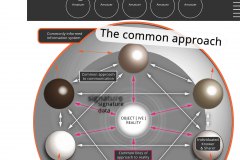 model-decision-information-approach-reality-object-individuals-data-knowledge