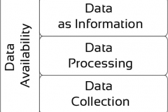 model-decision-information-data-availability-collection-processing-information-CC0-P0