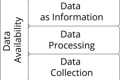 model-decision-information-data-availability-collection-processing-information