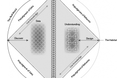 model-decision-information-domain-social-data-metamodel-CC0-P0