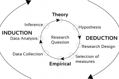 model-decision-information-logic-induction-deduction-CC0-P0