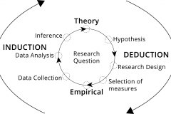 model-decision-information-logic-induction-deduction