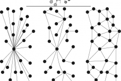model-decision-information-network-configuration-types-CC0-P0