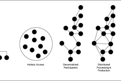 model-decision-information-network-configuration-types-multi-CC0-P0