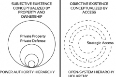 model-decision-information-network-open-system-hierarchy-private-property-access-CC0-P0
