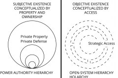 model-decision-information-network-open-system-hierarchy-private-property-access