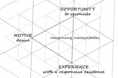model-decision-information-reasoning-motive-opportunity-experience