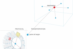 model-decision-information-tracking-transportation-protocol-transporation-CC0-P0