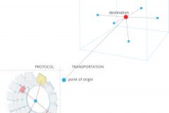model-decision-information-tracking-transportation-protocol-transporation