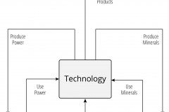 model-decision-inquiry-solution-input-output-resources-technology-habitat-service