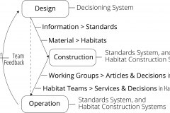 model-decision-inquiry-solution-specification-phases