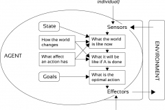 model-decision-intelligence-agent-goal-based-CC0-P0