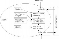 model-decision-intelligence-agent-goal-based