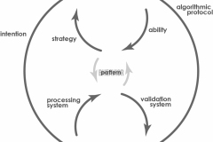 model-decision-intelligence-capacity-algorithm-sensation-CC0-P0