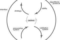 model-decision-intelligence-capacity-algorithm-sensation