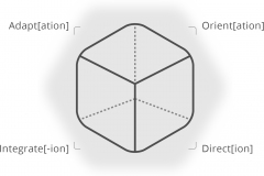 model-decision-intelligence-navigation-adapt-integrate-orient-direct-CC0-P0