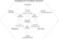 model-decision-intelligence-navigation-integration-simulation-sensing-mapping-planning-CC0-P0