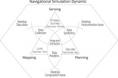 model-decision-intelligence-navigation-integration-simulation-sensing-mapping-planning