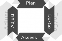 model-decision-intelligence-navigation-sustainable-plan-go-assess-adjust-CC0-P0