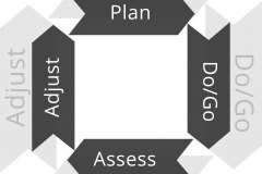 model-decision-intelligence-navigation-sustainable-plan-go-assess-adjust