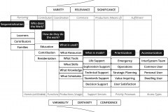 model-decision-intelligence-variety-variability-certainty-reduction