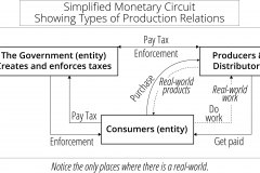 model-decision-money-circuit-production-relations