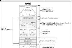 model-decision-overview-access-user-team-life-phase-habitat